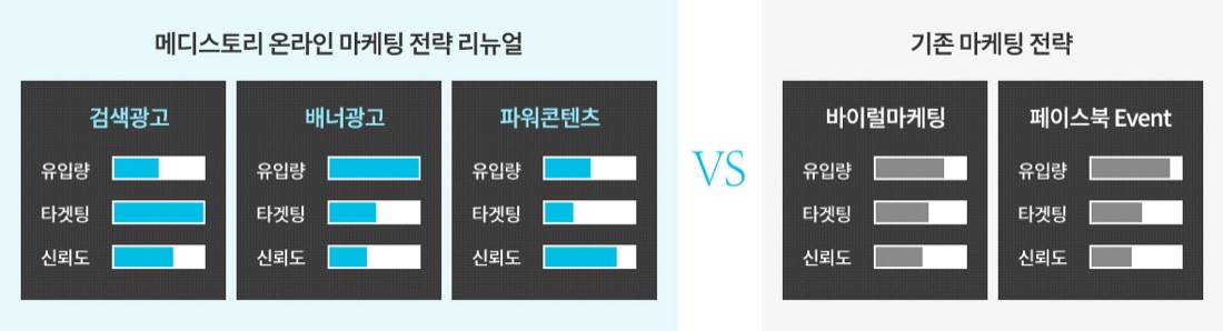 강남 B안과 마케팅 채널 전략 비교 — 검색·배너·파워콘텐츠