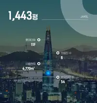 BGN 밝은눈안과 잠실점 롯데타워 진료 공간 안내 인포그래픽