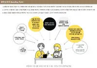 BGN 밝은눈안과 브랜딩 포인트 메시지 구조 기획도