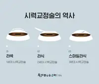 BGN 밝은눈안과 시력교정술 발전 과정 안과 정보 카드뉴스