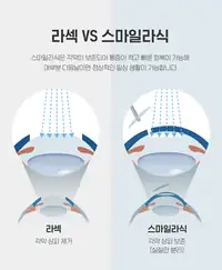 BGN 밝은눈안과 라섹과 스마일라식 각막 상피 비교 카드뉴스