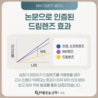 BGN 밝은눈안과 드림렌즈 근시 진행 억제 효과 카드뉴스