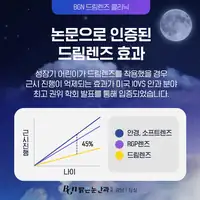 BGN 밝은눈안과 드림렌즈 근시 진행 억제 효과 카드뉴스 — 야간 배경 시안