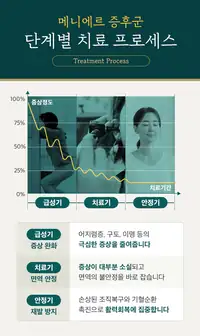 청이담한의원 메니에르 증후군 단계별 치료 프로세스 브랜드 콘텐츠