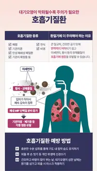은평연세병원 호흡기질환 예방 인포그래픽