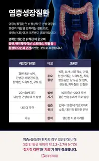 은평연세병원 염증성장질환 인포그래픽