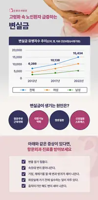 은평연세병원 변실금 인포그래픽