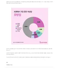 은평연세병원 브랜드 블로그 콘텐츠 2