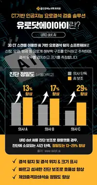 골드만비뇨의학과 CT 기반 인공지능 요로결석 검출 솔루션 소개 콘텐츠
