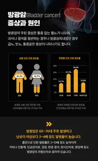 골드만비뇨의학과 방광암 증상과 원인 안내 비뇨기질환 콘텐츠