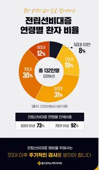 골드만비뇨의학과 전립선비대증 연령대별 환자 분포 브랜드 블로그 인포그래픽