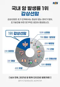 민병원 갑상선암 조기검진 필요성 안내 정보 콘텐츠