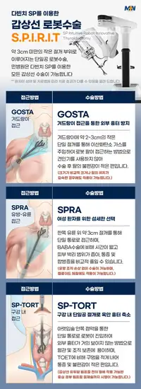 민병원 다빈치 SP 갑상선 로봇수술 접근 방법 안내 콘텐츠