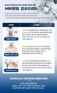 민병원 갑상선센터 내시경수술 접근 방법 안내 콘텐츠