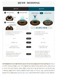 새빛안과병원 일반 라섹과 레이저라섹 비교 브랜드 콘텐츠