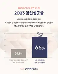 서울IVF여성의원 배아 이식과 배양 기술 브랜드 콘텐츠