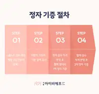 서울IVF여성의원 정자 기증 절차 안내 콘텐츠