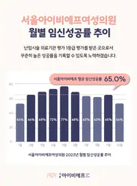 서울IVF여성의원 월별 난임 시술 현황 브랜드 콘텐츠