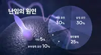 서울IVF여성의원 난임의 원인 분포 안내 콘텐츠