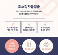 서울IVF여성의원 희소정자 동결술 안내 콘텐츠