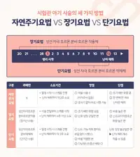 서울IVF여성의원 시험관아기 시술 요법 비교 콘텐츠