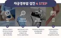 서울IVF여성의원 자궁경부암 검진 단계 안내 콘텐츠 시안