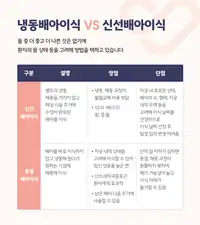 서울IVF여성의원 냉동배아이식과 신선배아이식 비교 콘텐츠