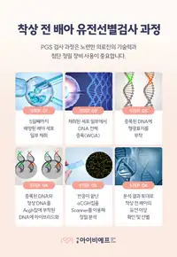 서울IVF여성의원 착상 전 배아 유전선별검사 과정 안내 콘텐츠