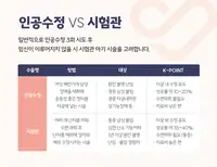 서울IVF여성의원 인공수정과 시험관 시술 비교 콘텐츠