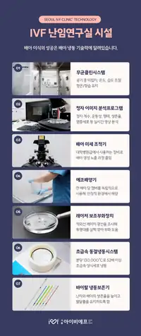 서울IVF여성의원 난임연구실 장비와 시설 소개 콘텐츠