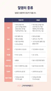 서울IVF여성의원 인공수정과 시험관 시술 비교표 콘텐츠