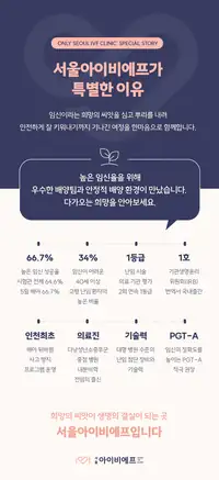 서울IVF여성의원 브랜드 스토리 소개 콘텐츠