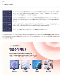 서울IVF여성의원 브랜드 블로그 포스팅 — 보조생식술 진행 과정